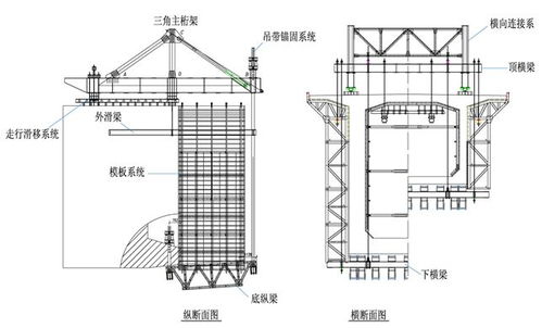 揭秘連續剛構橋懸臂澆筑施工工法 何以成為施工圈的“網紅”技術？